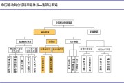 营销规划(营销规划的基本思路)