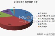 东莞网络营销外包(东莞网络公司推广渠道)