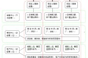 营销模式有哪些(销售模式有哪几种)