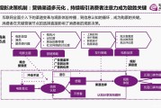 营销方法有哪些(营销方式方法有哪些)