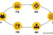 小红书社群营销模式研究
:社群营销模式是怎么样的？