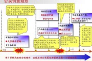 战略性营销计划(战略性营销计划与战术型营销计划的区别)