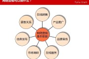 营销方案ppt(营销案例ppt模板)