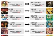 选择小红书进行营销的原因是
:影视行业大火的原因有哪些？