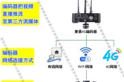 小红书直播营销
:网络视频直播，打造一个新的营销阵地？