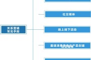 什么是关系营销(什么是关系营销的阶梯理论?如何运用?)