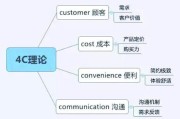 营销工具有哪些(付费营销工具有哪些)