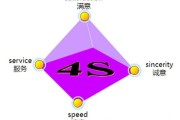 经典4p营销案例分析(兰蔻的4p营销策略分析)