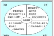 营销组合4p组合(市场营销4p名词解释)