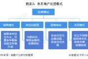 养老院营销策略(养老院营销策略规划)