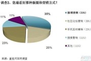 新媒体营销策划方案(新媒体营销策划方案的主要内容)