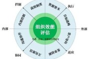 营销策划表格
:怎么快速提升企业销售团队的整体业绩？