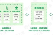 ip营销(ip营销的特点)