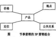 营销方法有哪几种(营销方法有几种类型)