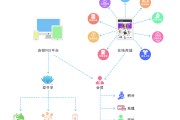 线上线下整合营销方案(线上结合线下的推广方案)