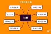 关于社群营销的十大案例的信息