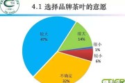 茶叶营销策略策划方案(茶叶营销策略策划方案摘要)