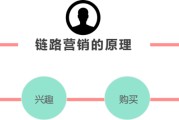 整合营销价格(整合营销有限公司)