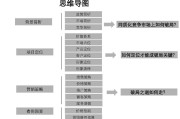 营销策略分析包括哪些内容的简单介绍