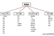 整合营销什么意思(social整合营销什么意思)