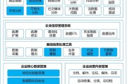 小红书数字营销
:数字营销是如何拓宽利润空间的？