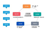 酒店会员制营销方案(酒店客房会员营销方案)