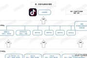 抖音业务
:字节跳动正考虑推动抖音业务单独在香港上市，对抖音业务未来有什么影响？