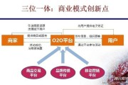 什么是o2o营销模式(营销模式有几种比如O2o)