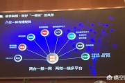 抖音网络营销分析
:短视频时代，传统企业如何升级网络营销方式？