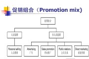 市场营销组合是指(市场营销组合是指企业为满足目标市场)