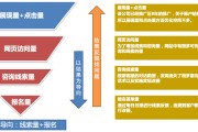 营销导向(营销导向的客户开发策略包括)