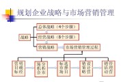 市场营销组合(市场营销组合是谁提出的)