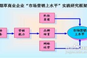 营销策略有哪些方法(营销策略有哪些方法销策略)