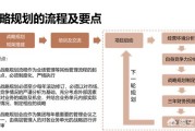 企业营销战略
:500强企业的年度营销战略规划是如何做的？