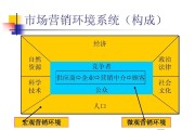 市场营销知识点总结(市场营销实务知识点归纳)