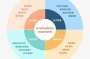 营销的意义
:营销在企业发展有什么作用？