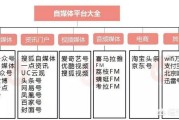 小红书线上推广
:线上免费推广的方式有哪些？