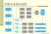 市场营销模式有哪些(市场营销有哪八种模式)