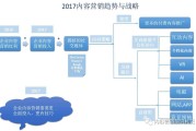 内容营销的特点(内容营销的特点是什么)