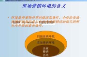 什么是市场营销环境(什么是市场营销环境?市场营销环境包括哪些因素?)