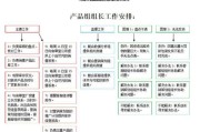 微信营销团队架构(微信销售团队建设与管理)