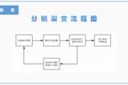 裂变营销软件(全网裂变营销系统下载)