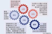 市场营销属于什么专业类别
:市场营销算不算人文社会科学？