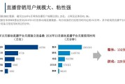 直播营销常见的七种方式(直播营销常见的七种方式的特点)