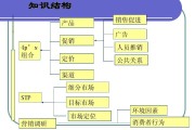 市场营销4p(市场营销中的4p是指)