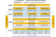 营销模型(抖音营销模型)