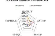 抖音电商广告
:二类电商如何在抖音、快手等短视频平台投放广告？