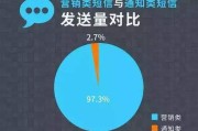 短信营销平台(短信营销平台哪个好)