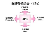 市场营销环境的特点(市场营销环境的特点表现在哪些方面)