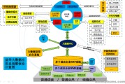 营销云平台(营销云平台语音外呼预存优惠是什么意思)